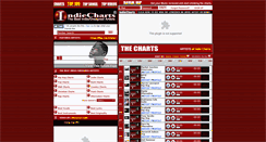 Desktop Screenshot of indiecharts.com