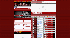 Desktop Screenshot of mail.indiecharts.com